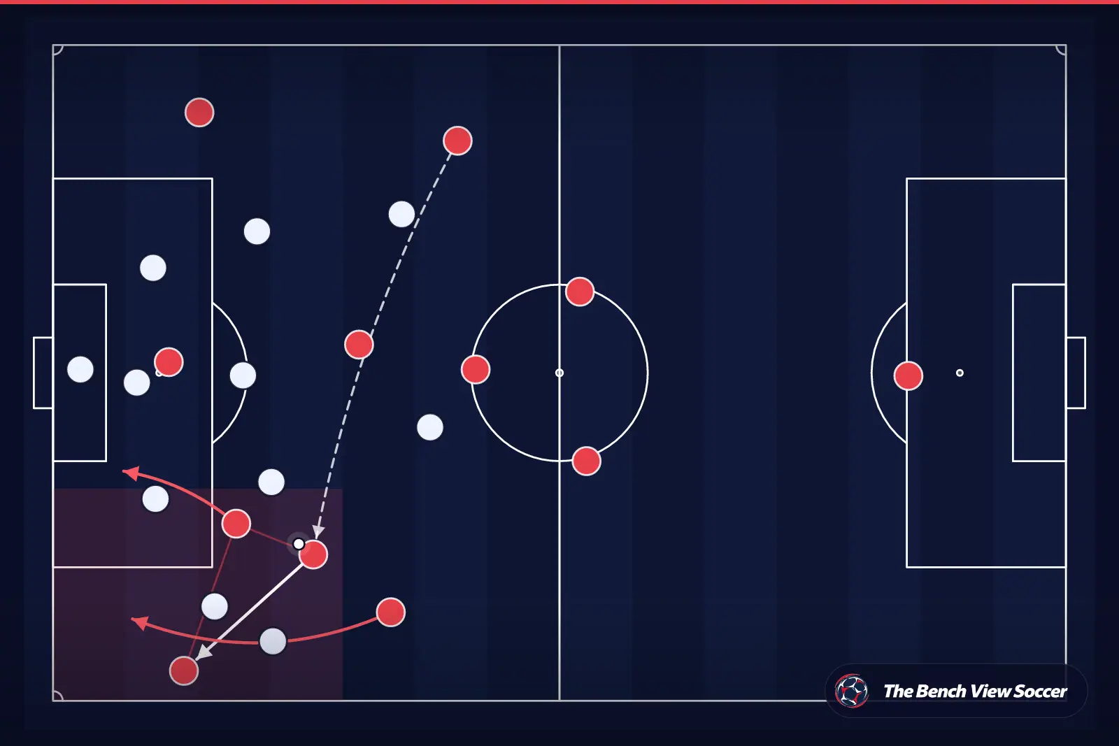 Tactical infographic: wide overload and width