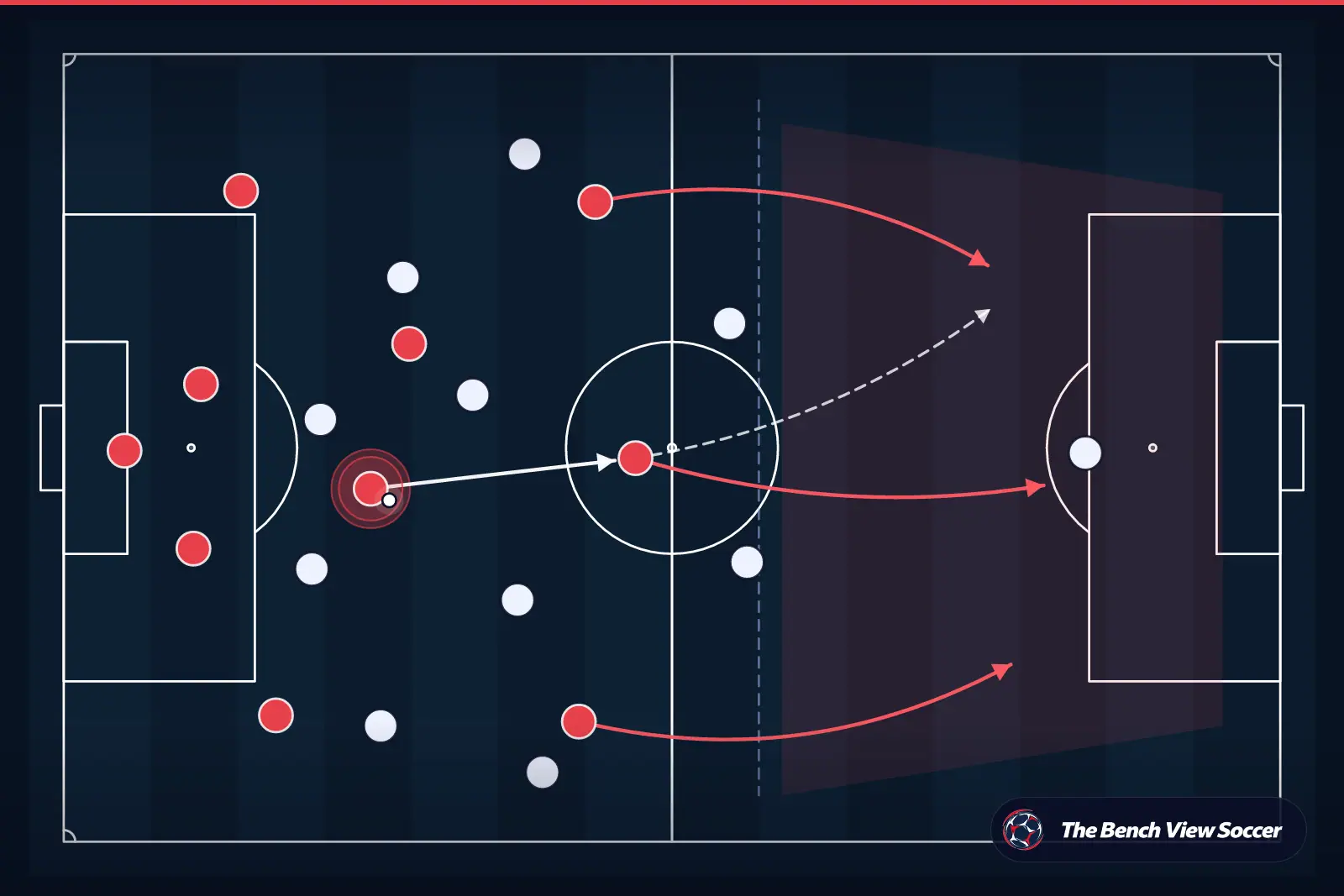 Tactical infographic: counter-attack after winning the ball