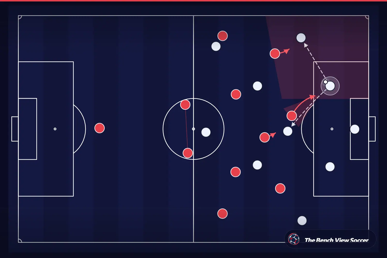Tactical infographic: high press and pressing trap