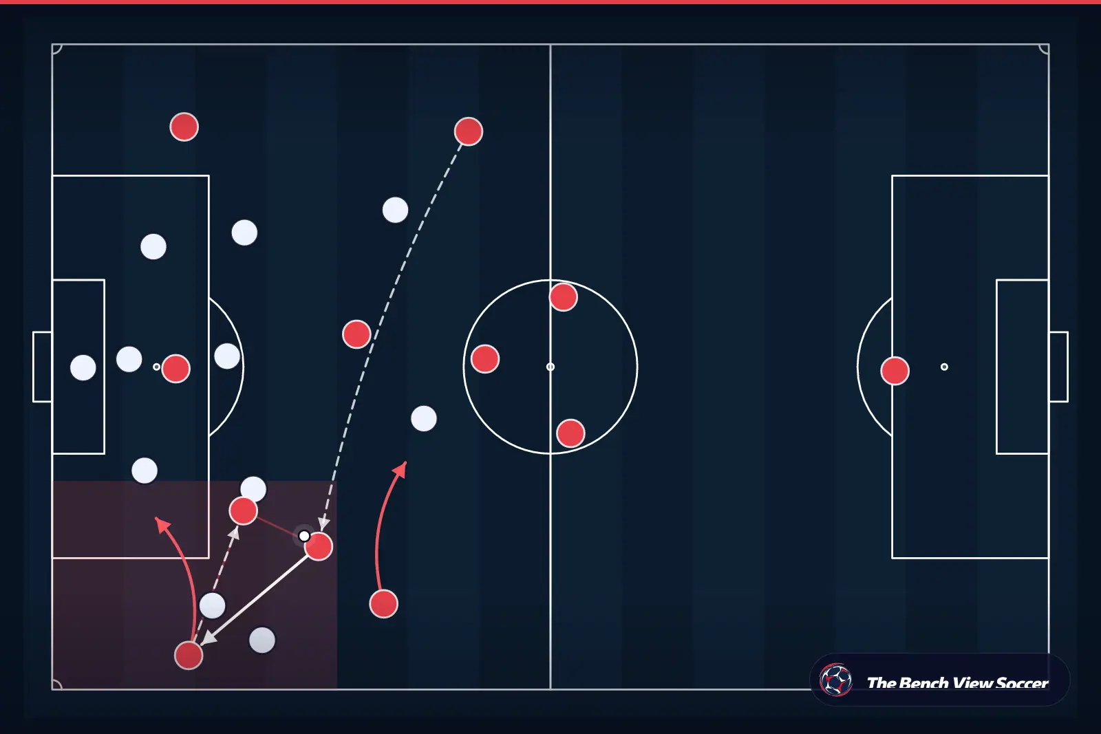 Tactical infographic: wide overload and width