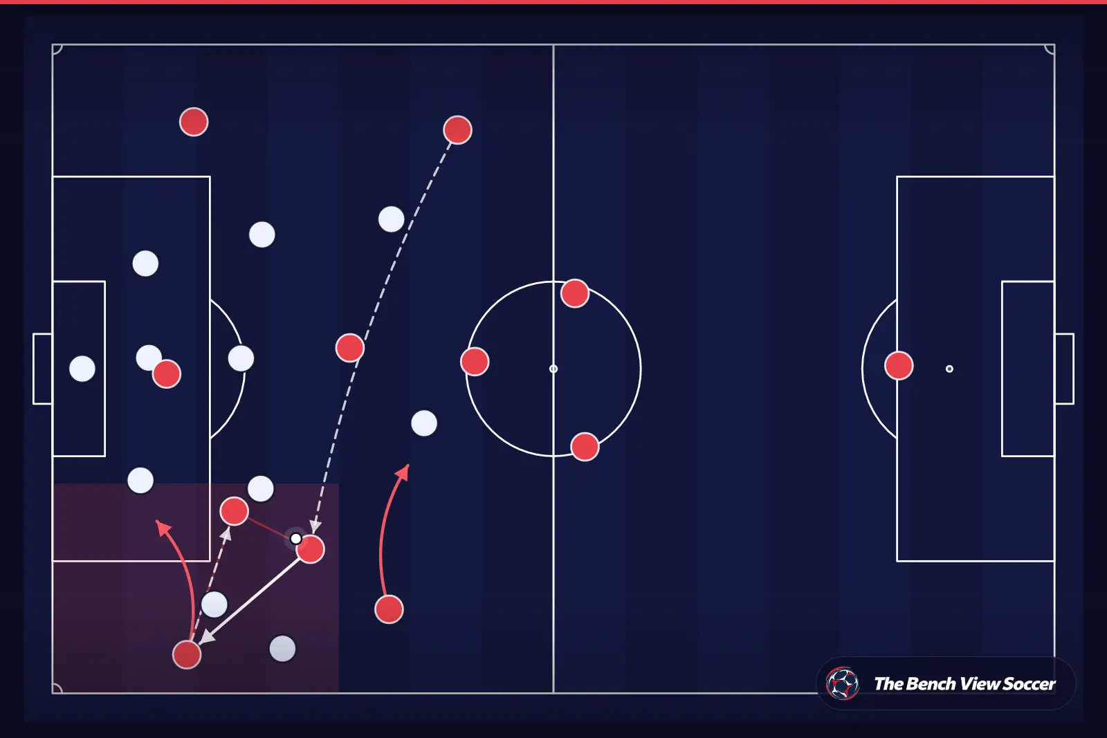 Tactical infographic: wide overload and width