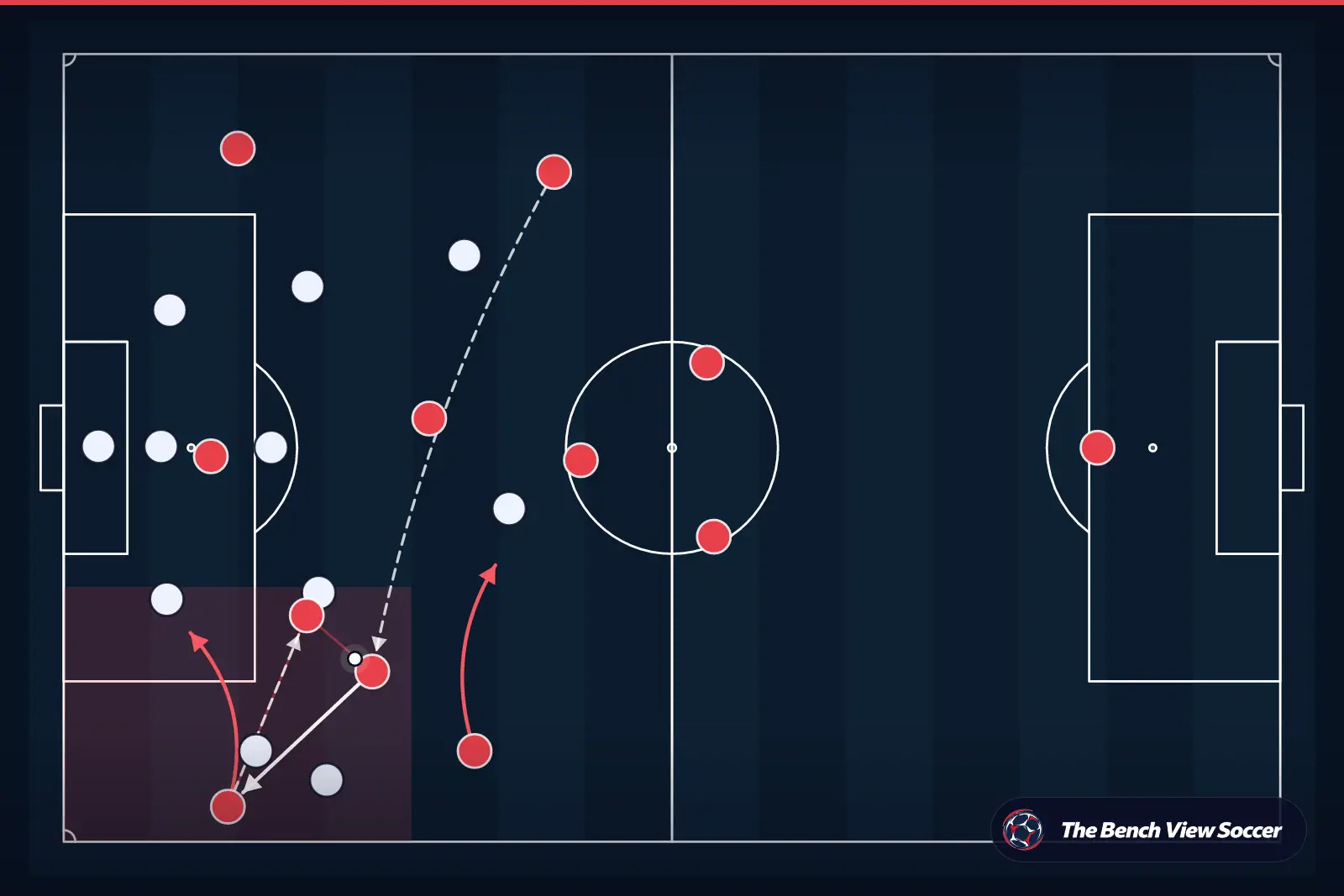 Tactical infographic: wide overload and width