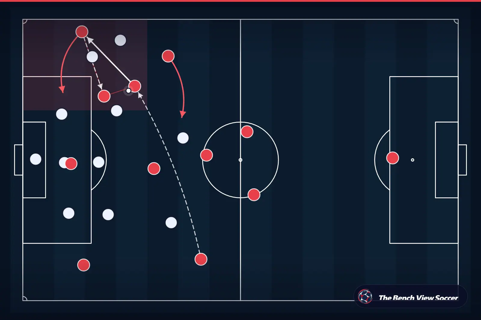 Tactical infographic: wide overload and width