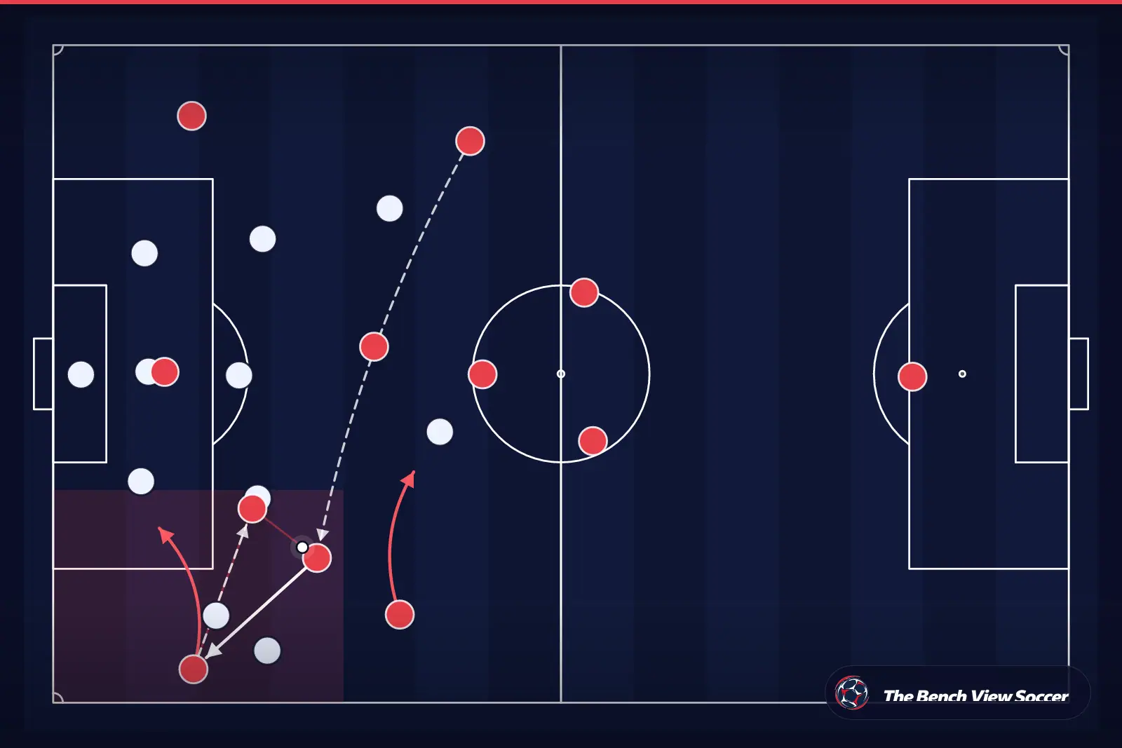 Tactical infographic: wide overload and width