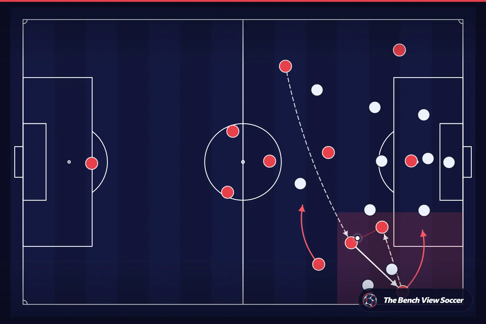 Tactical infographic: wide overload and width