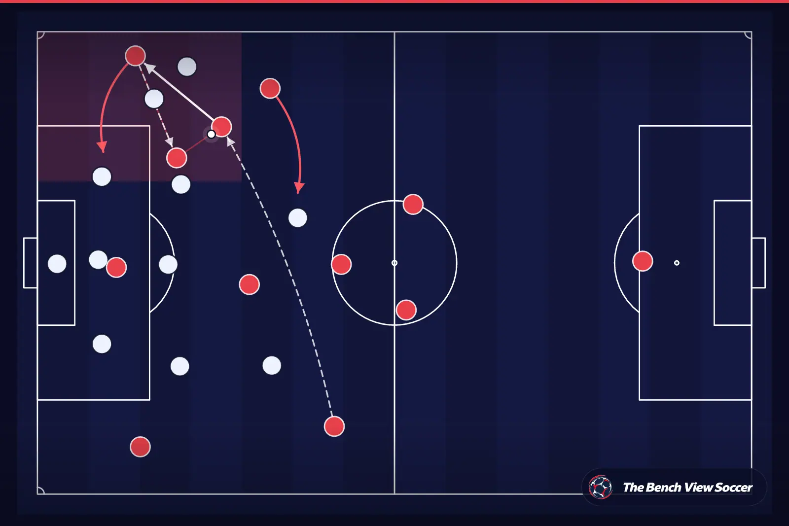 Tactical infographic: wide overload and width
