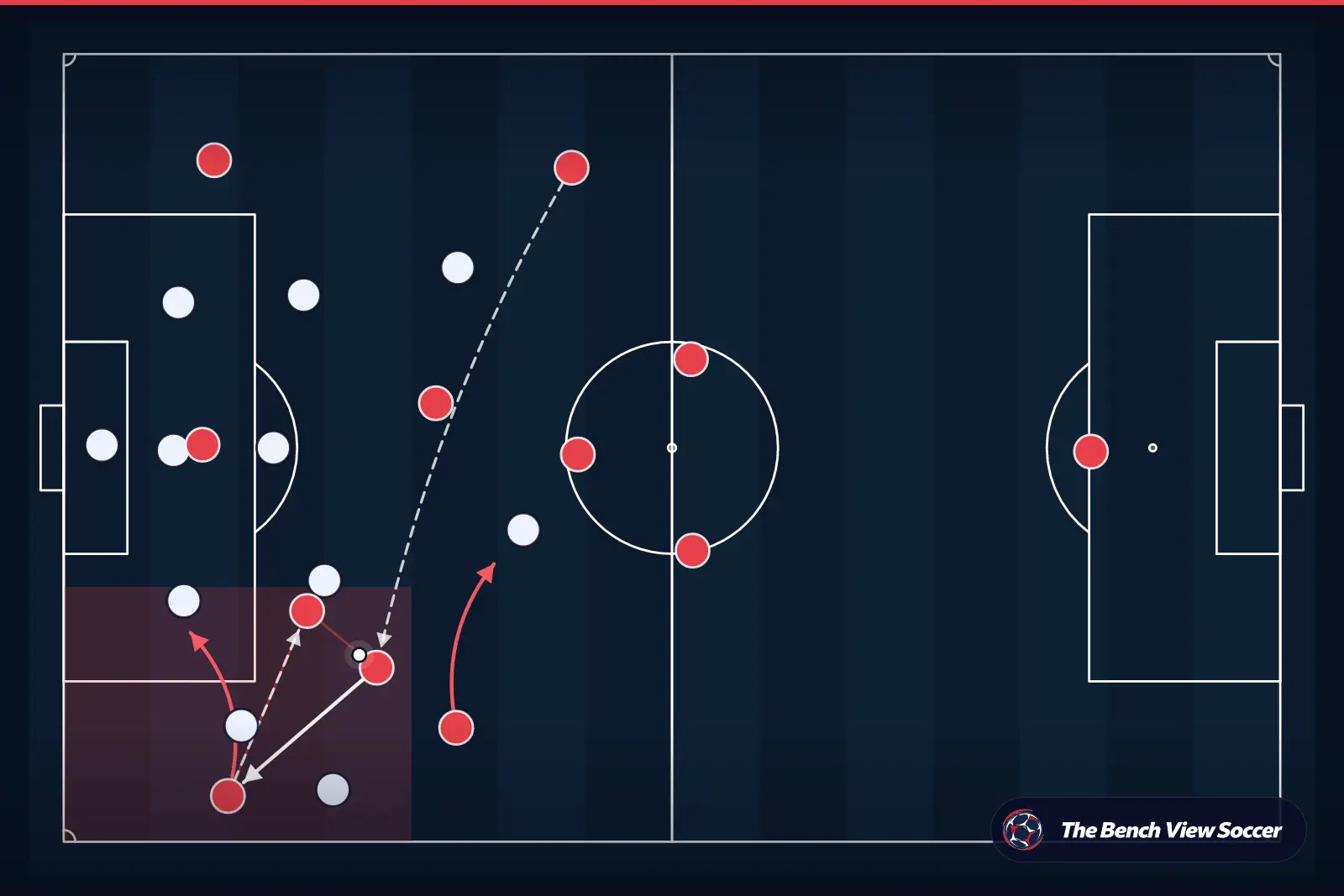Tactical infographic: wide overload and width
