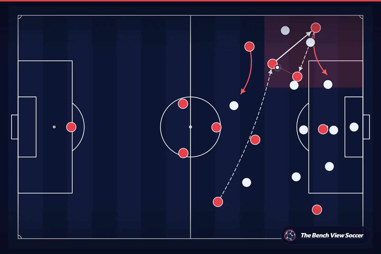 Tactical infographic: wide overload and width