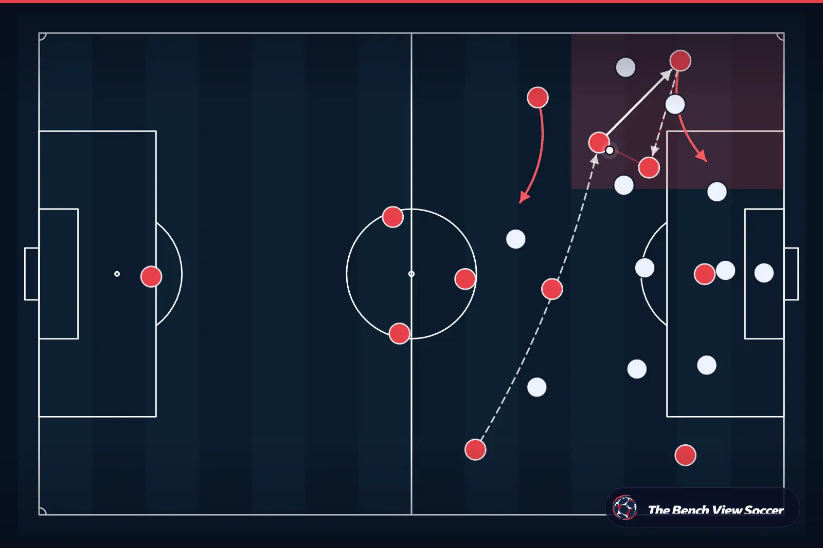 Tactical infographic: wide overload and width