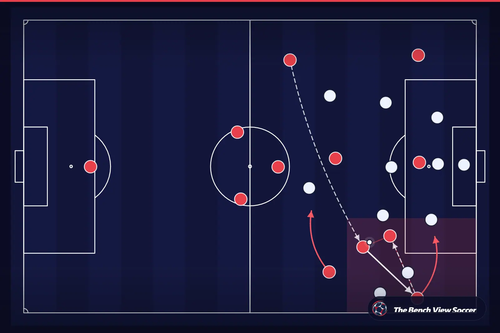 Tactical infographic: wide overload and width