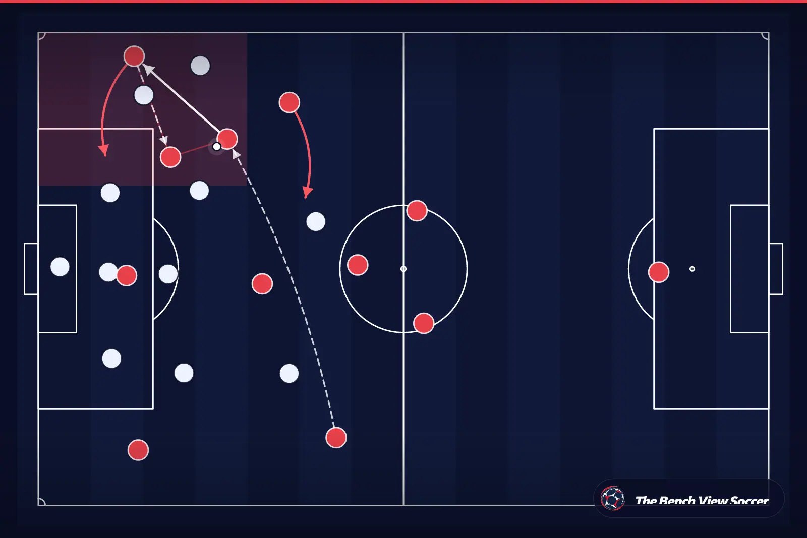 Tactical infographic: wide overload and width