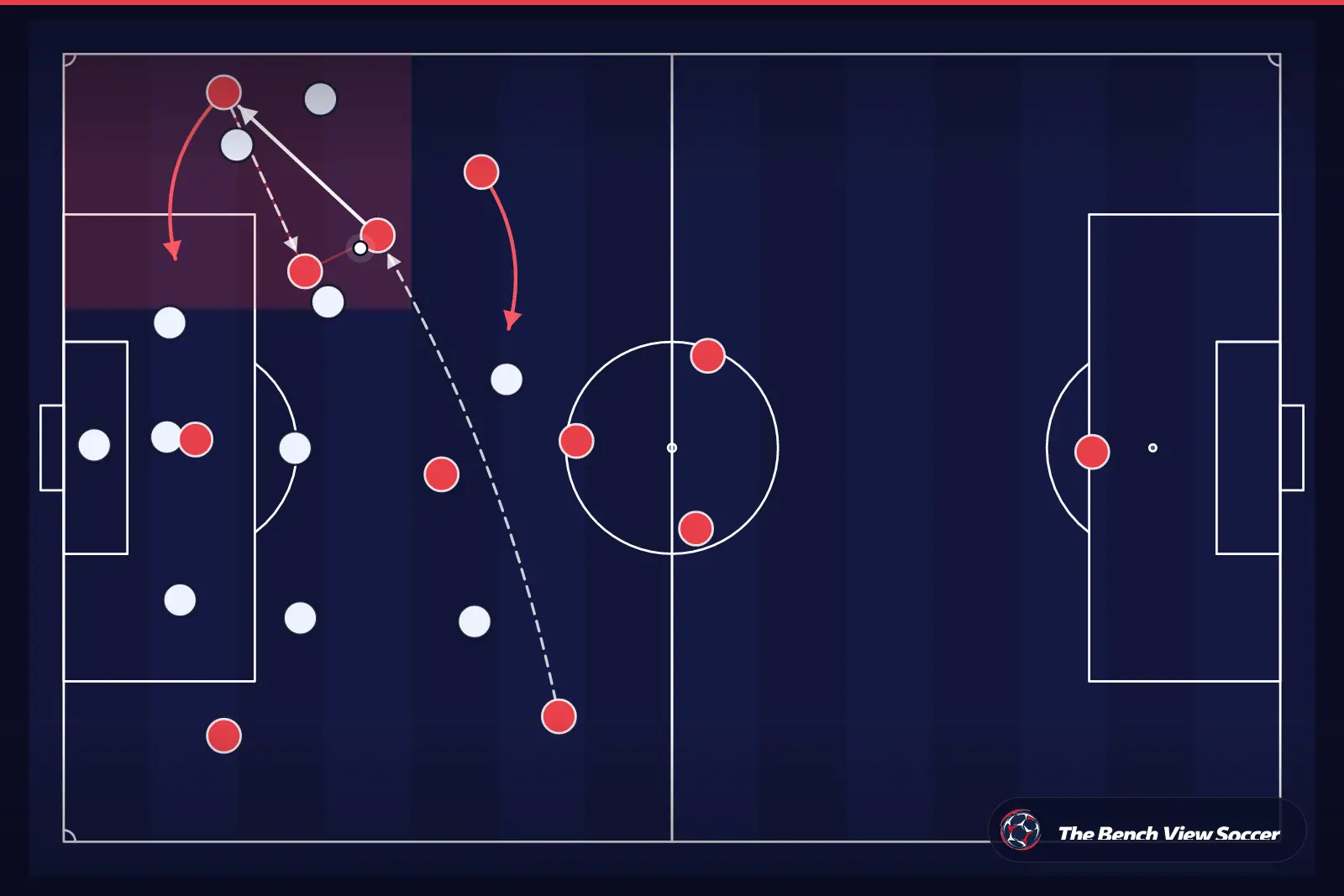 Tactical infographic: wide overload and width