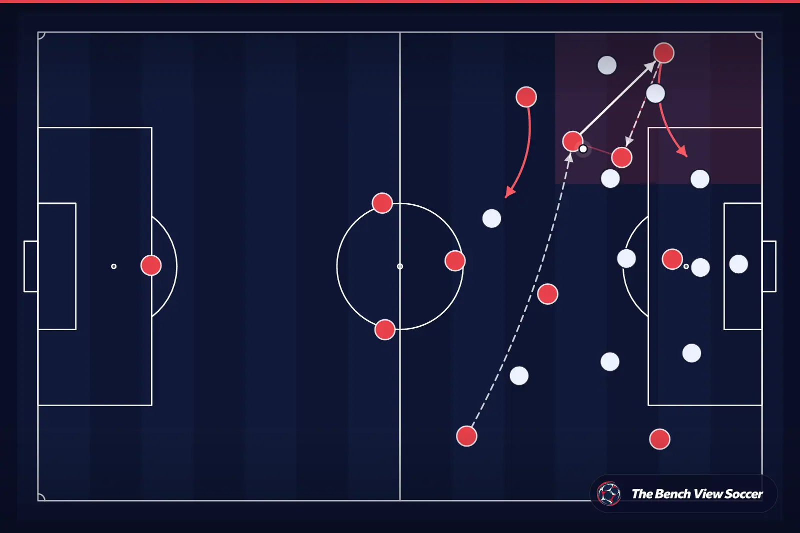 Tactical infographic: wide overload and width