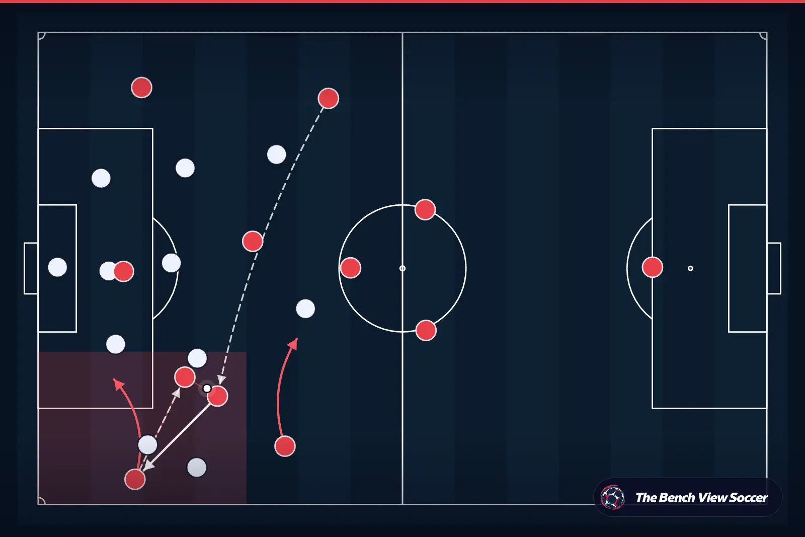 Tactical infographic: wide overload and width