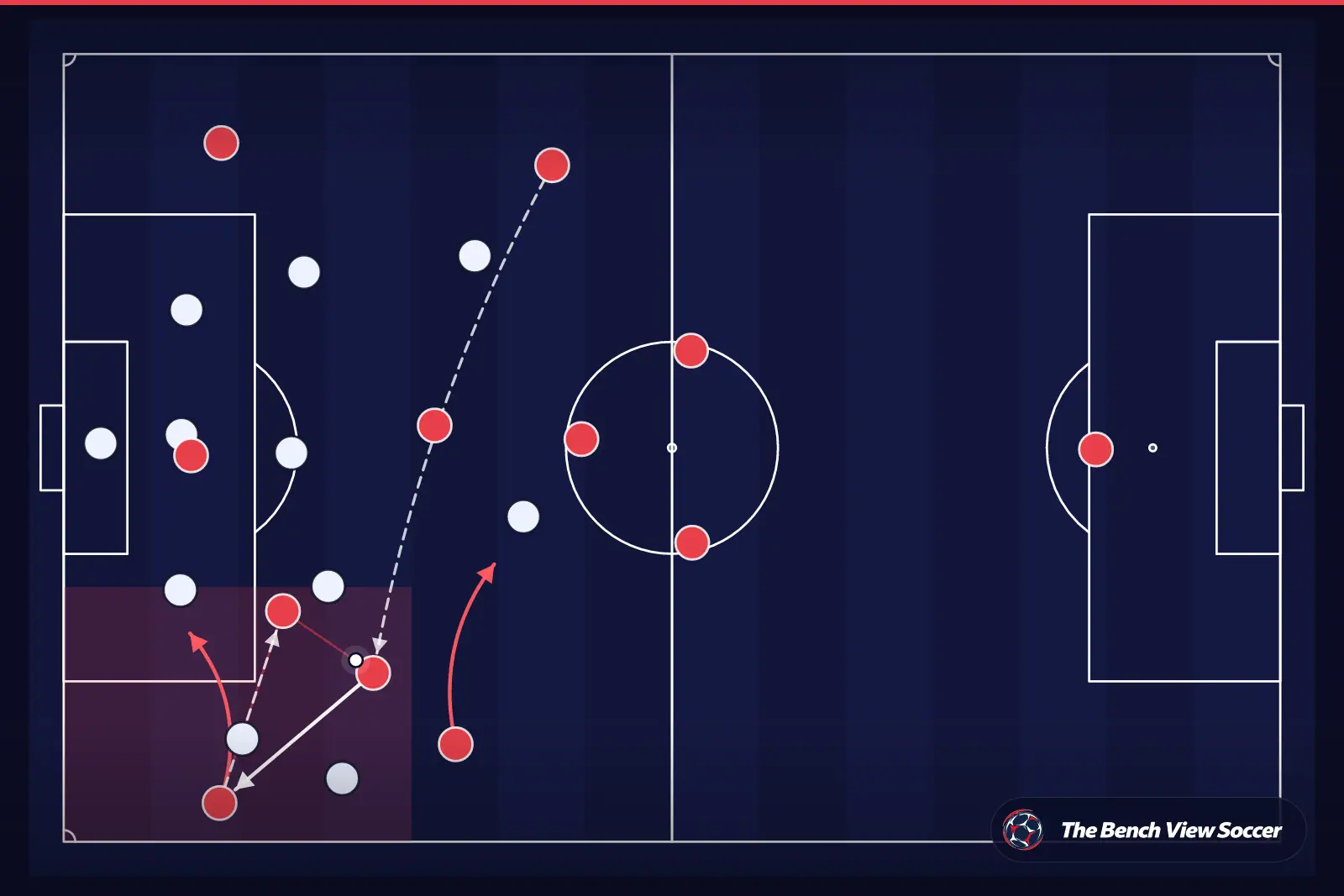 Tactical infographic: wide overload and width