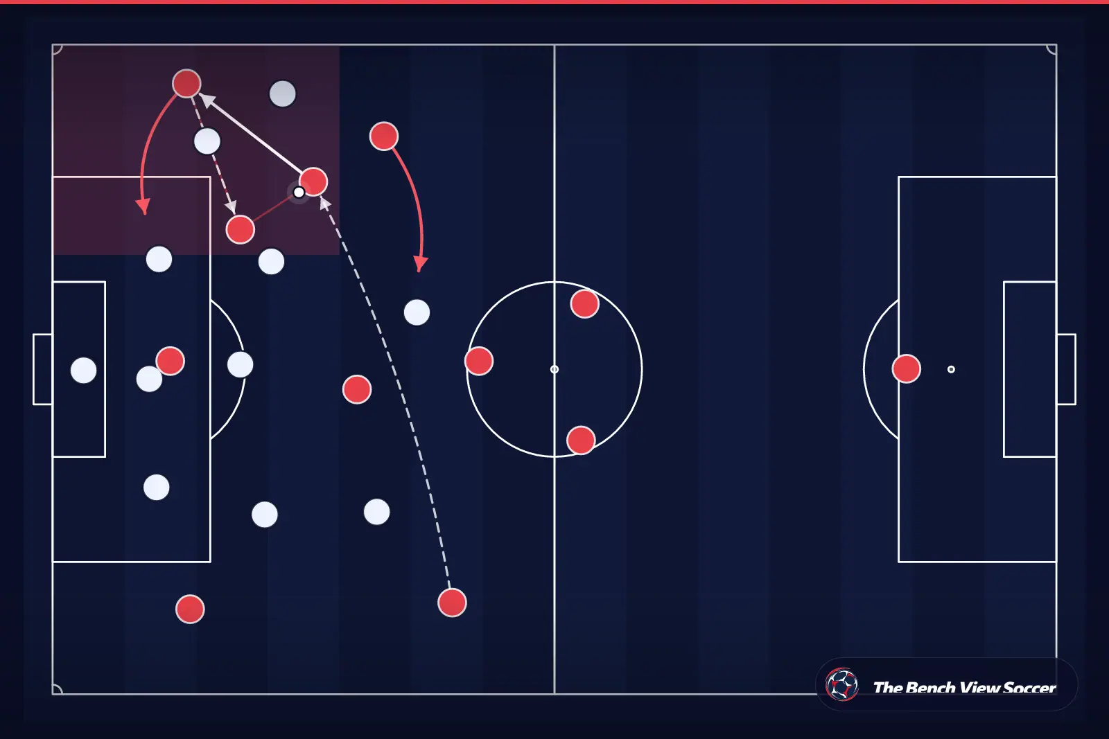 Tactical infographic: wide overload and width