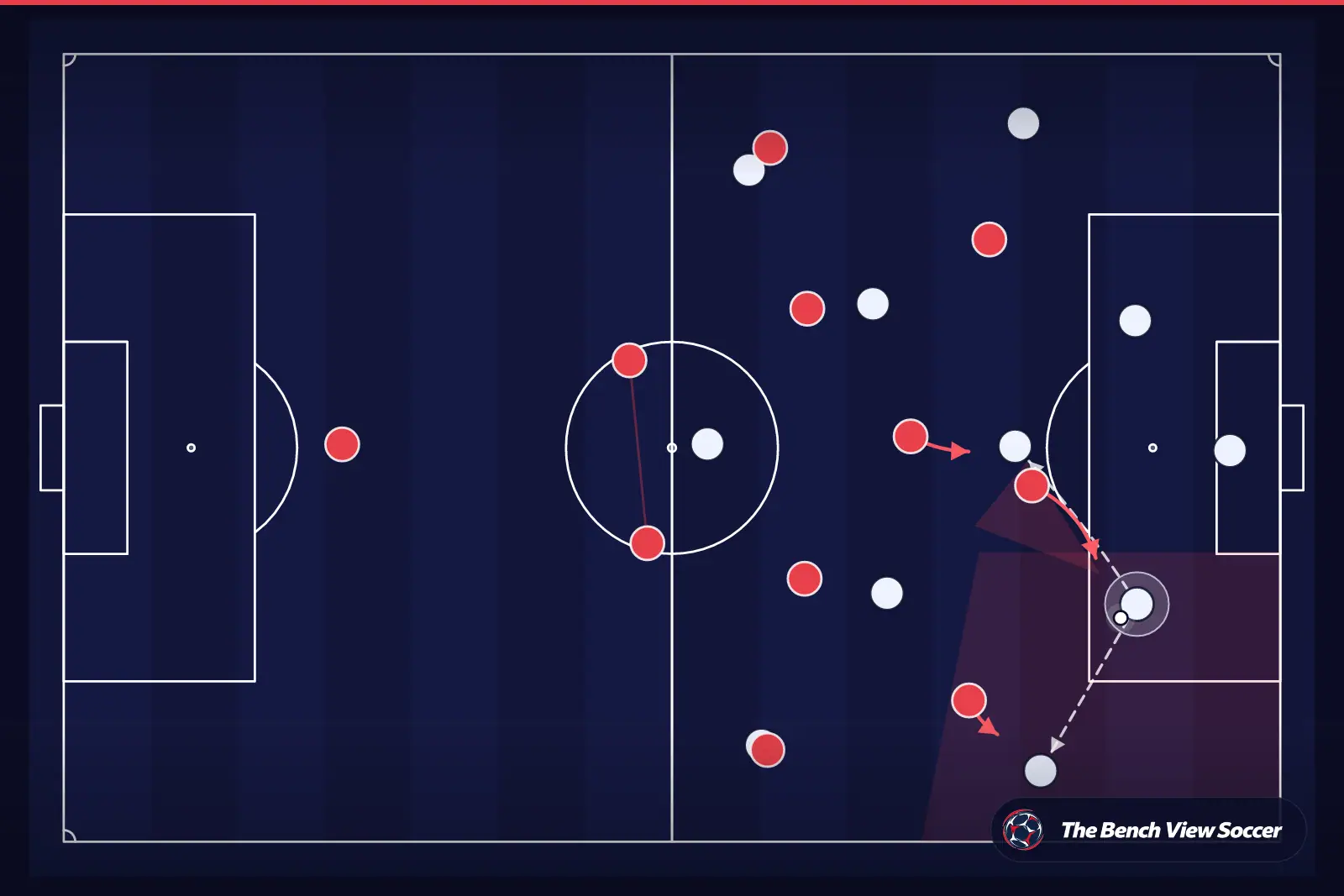 Tactical infographic: high press and pressing trap