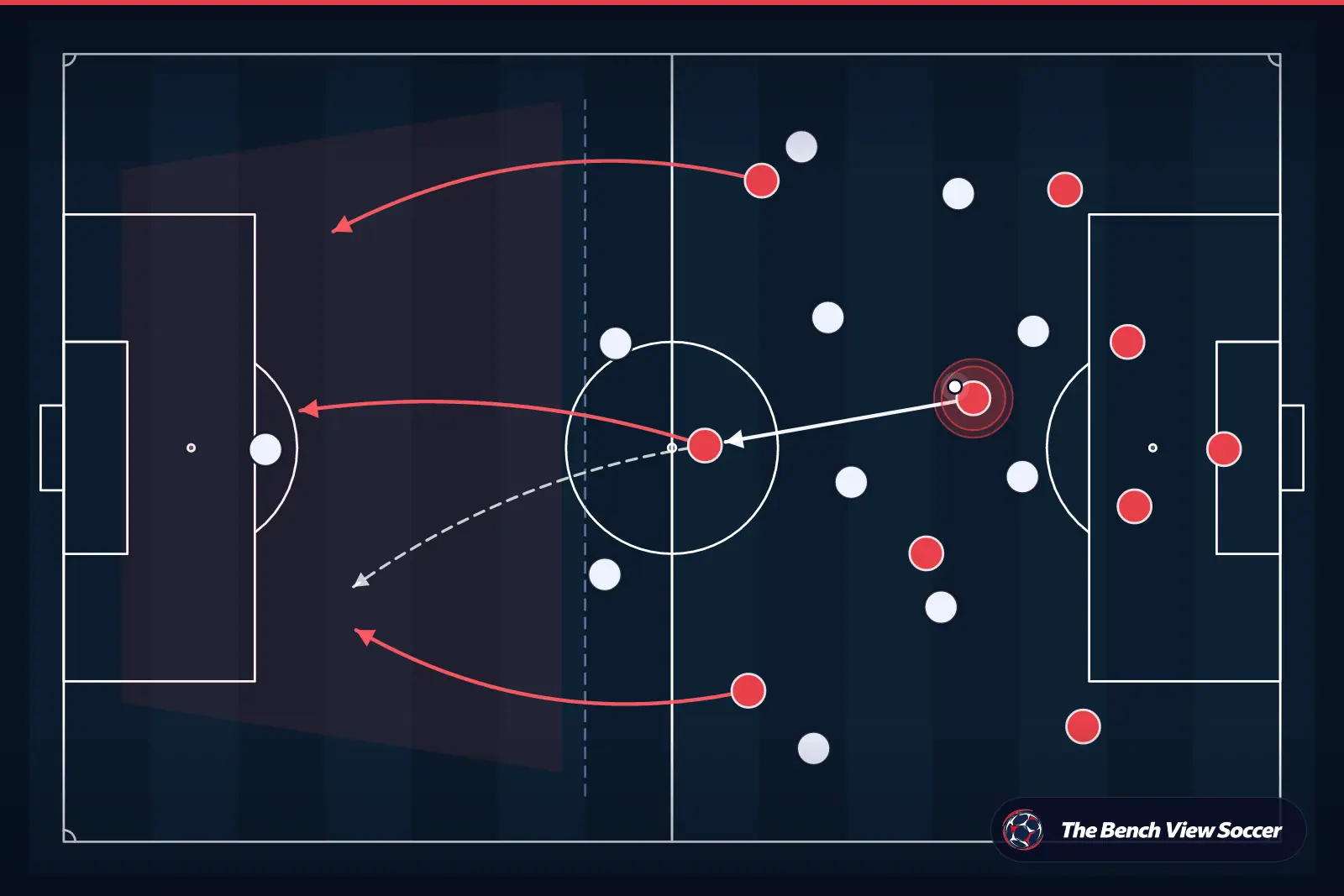 Tactical infographic: counter-attack after winning the ball