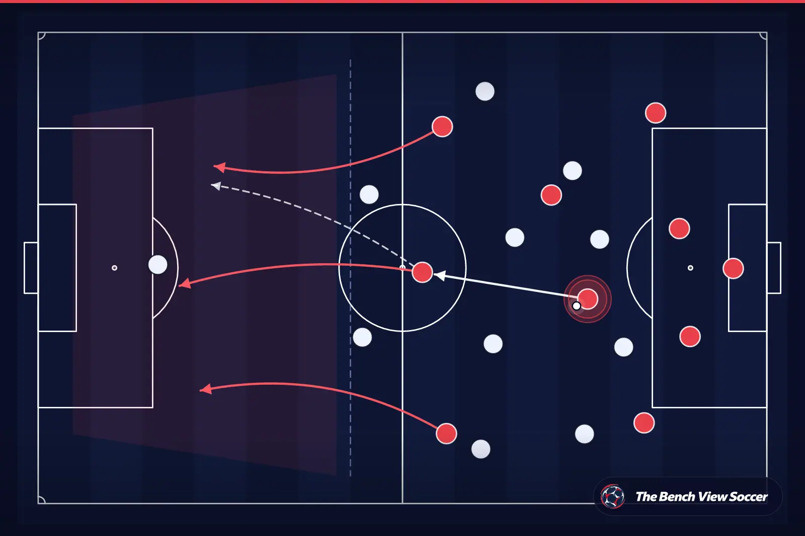 Tactical infographic: counter-attack after winning the ball
