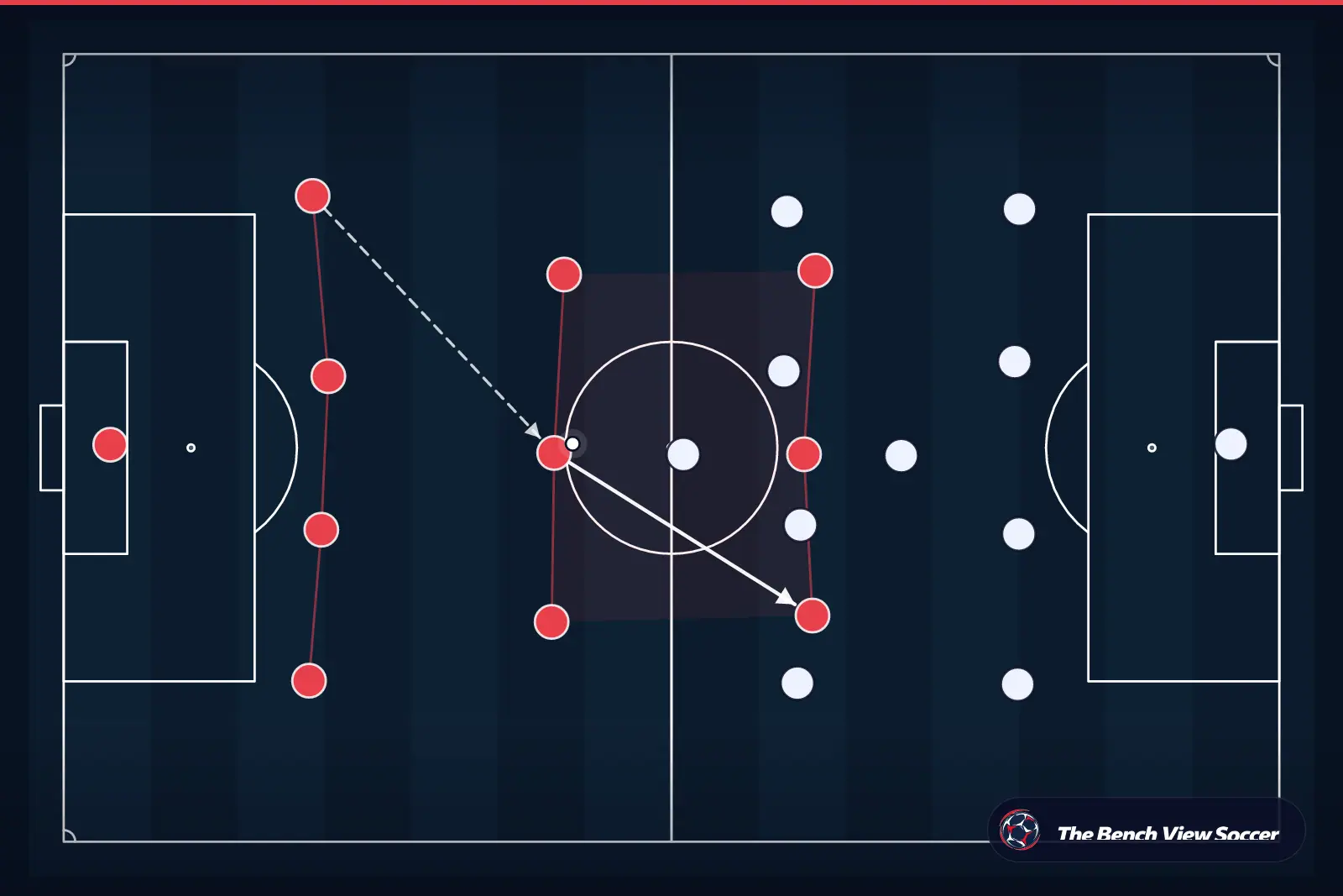 Tactical infographic: team shape and formation