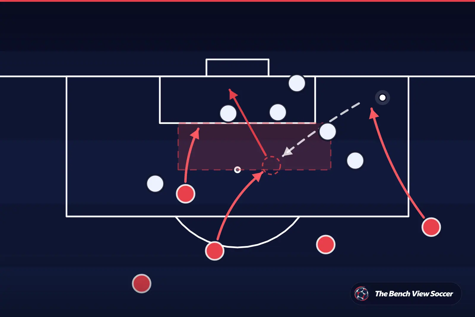Tactical infographic: cutback and finishing in the box