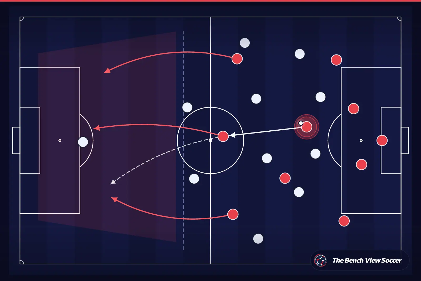 Tactical infographic: counter-attack after winning the ball