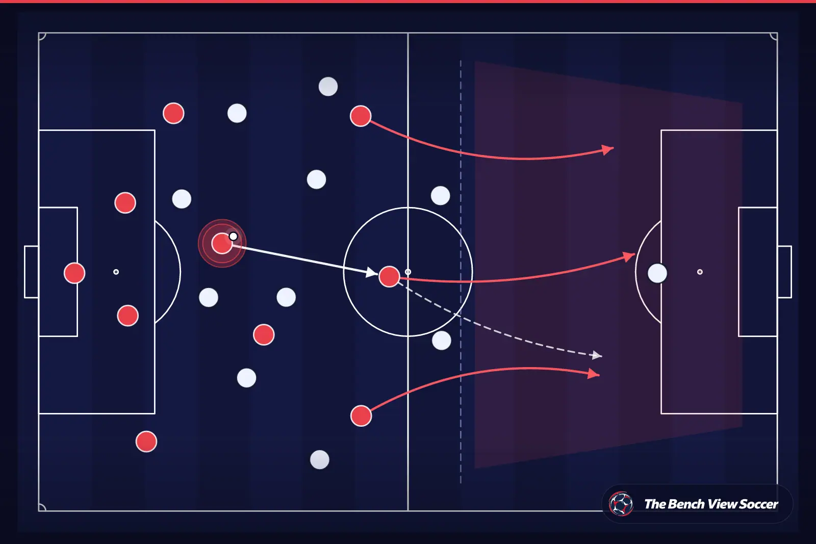 Tactical infographic: counter-attack after winning the ball