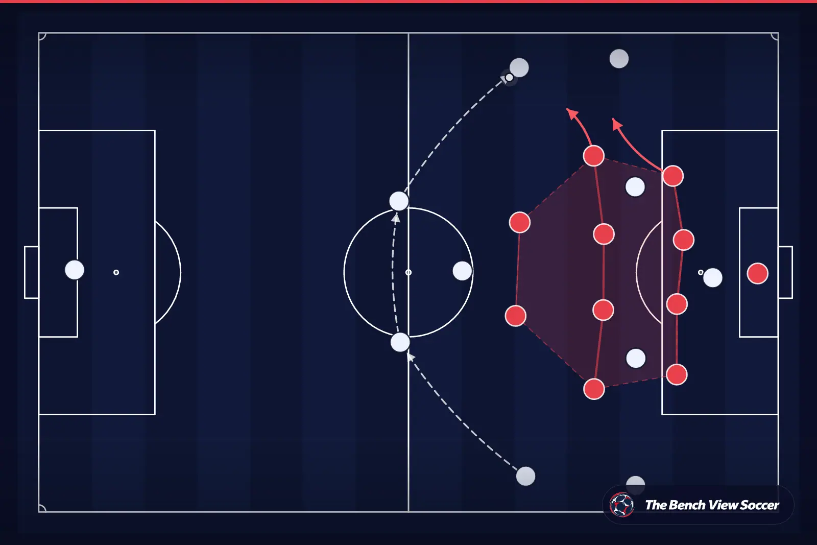 Tactical infographic: compact defensive block
