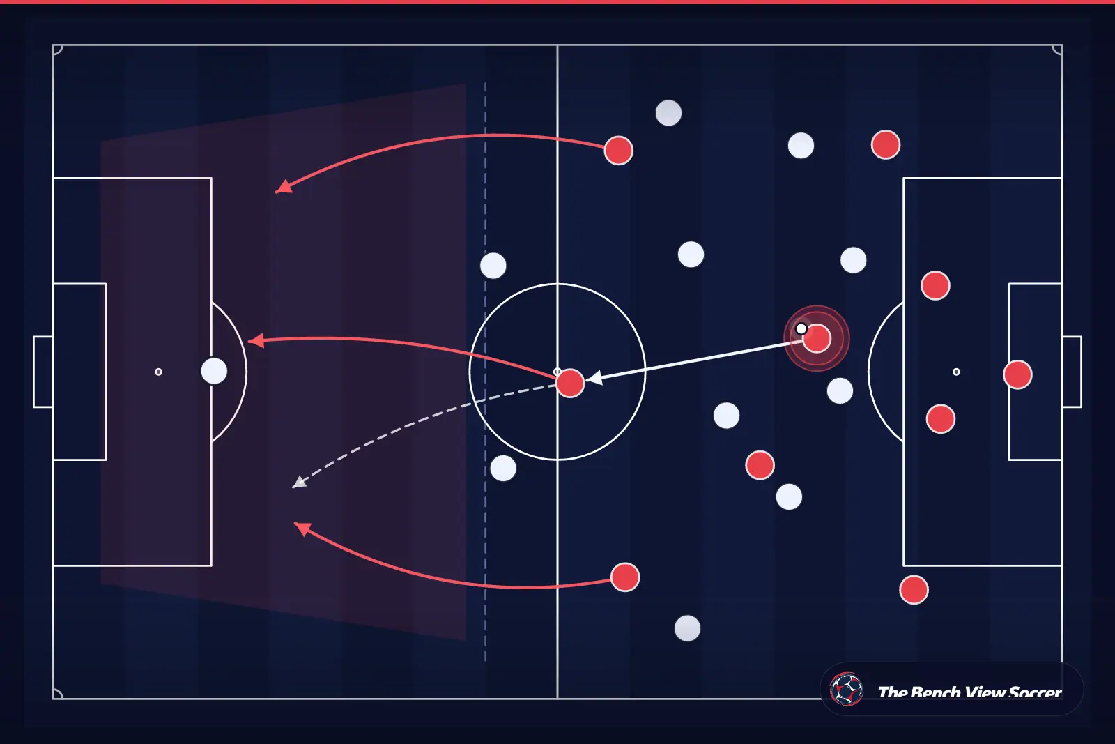 Tactical infographic: counter-attack after winning the ball