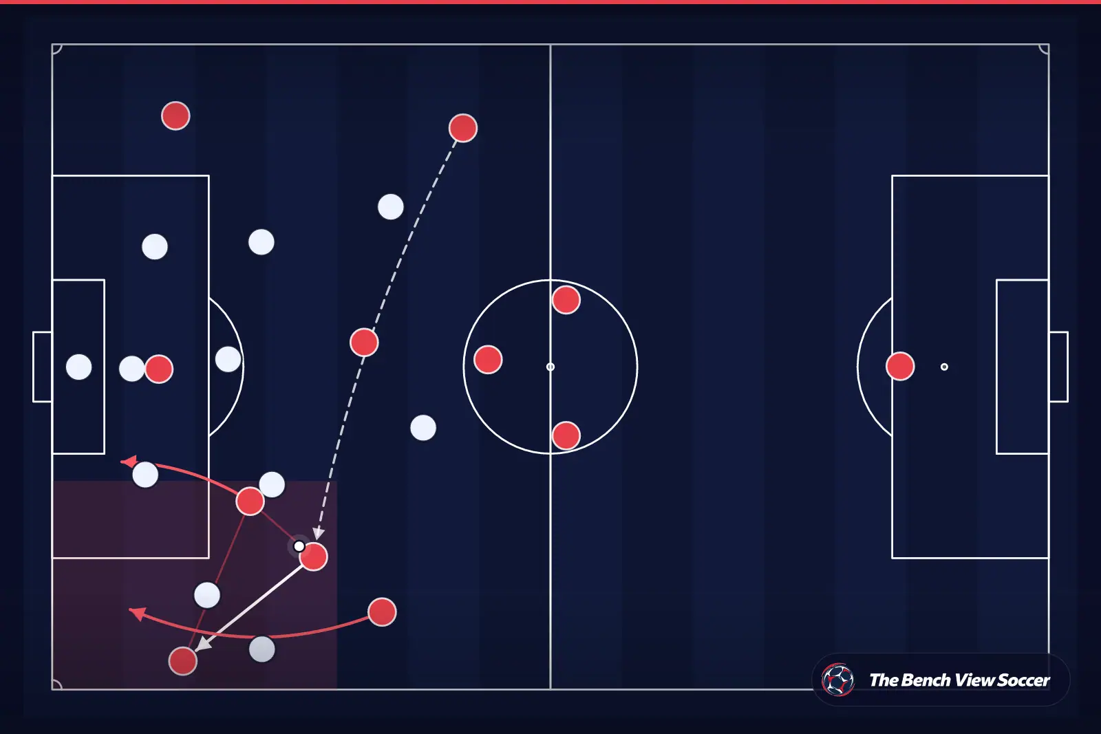 Tactical infographic: wide overload and width