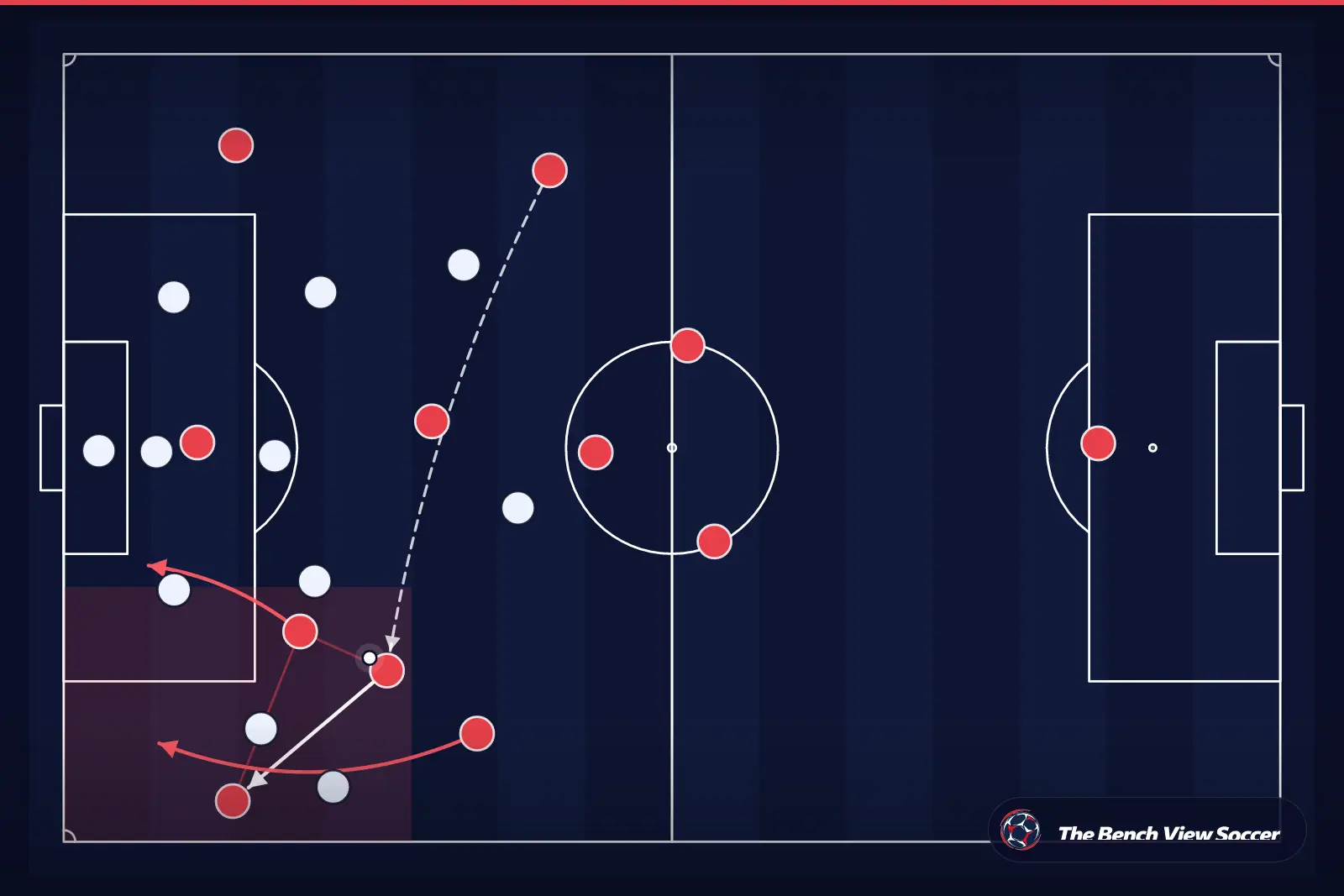 Tactical infographic: wide overload and width