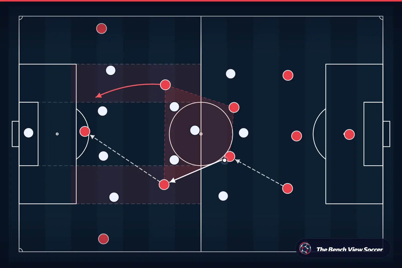 Tactical infographic: midfield structure and half-spaces