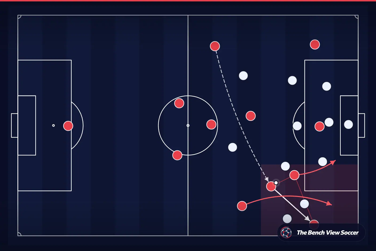Tactical infographic: wide overload and width