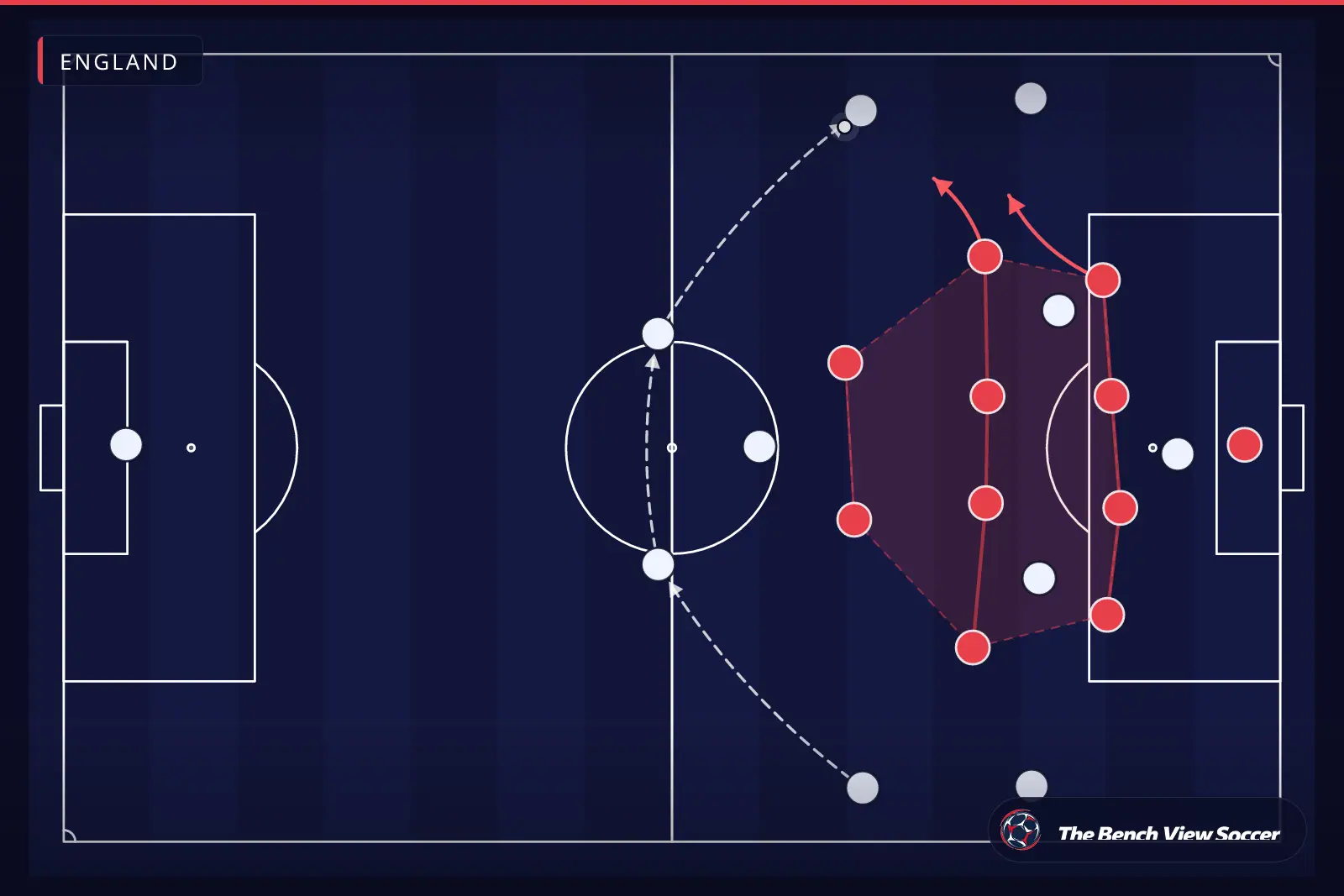 Tactical infographic: compact defensive block — England