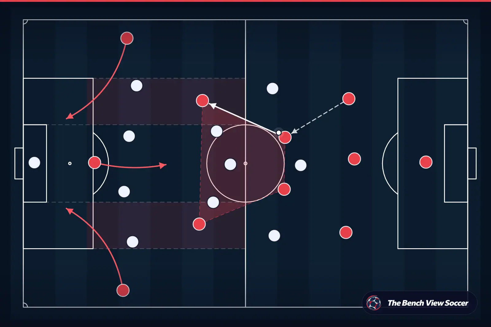 Tactical infographic: midfield structure and half-spaces