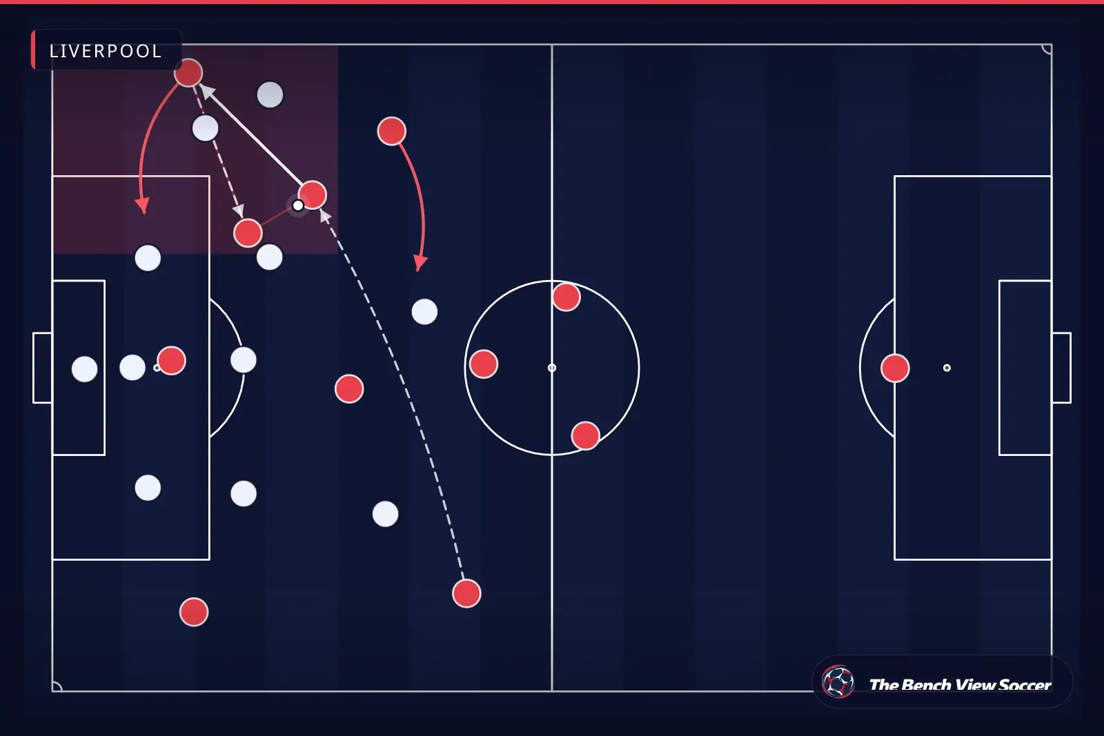 Tactical infographic: wide overload and width — Liverpool