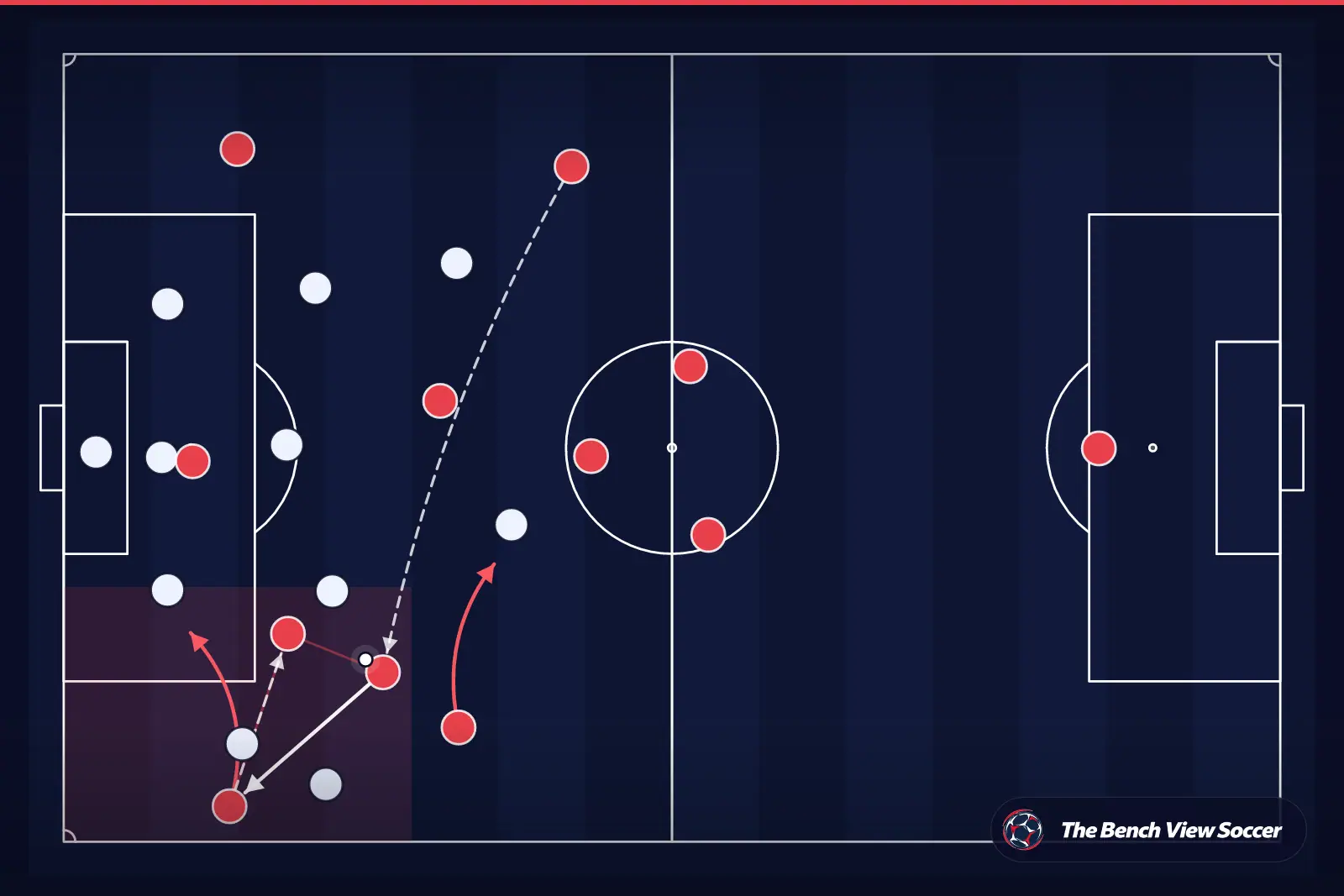 Tactical infographic: wide overload and width