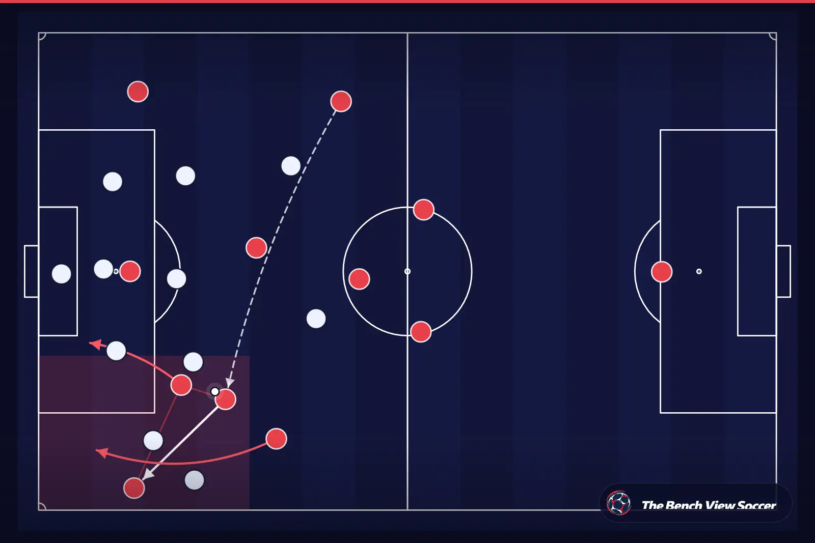 Tactical infographic: wide overload and width