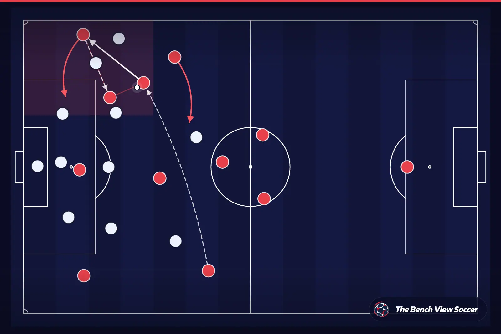 Tactical infographic: wide overload and width