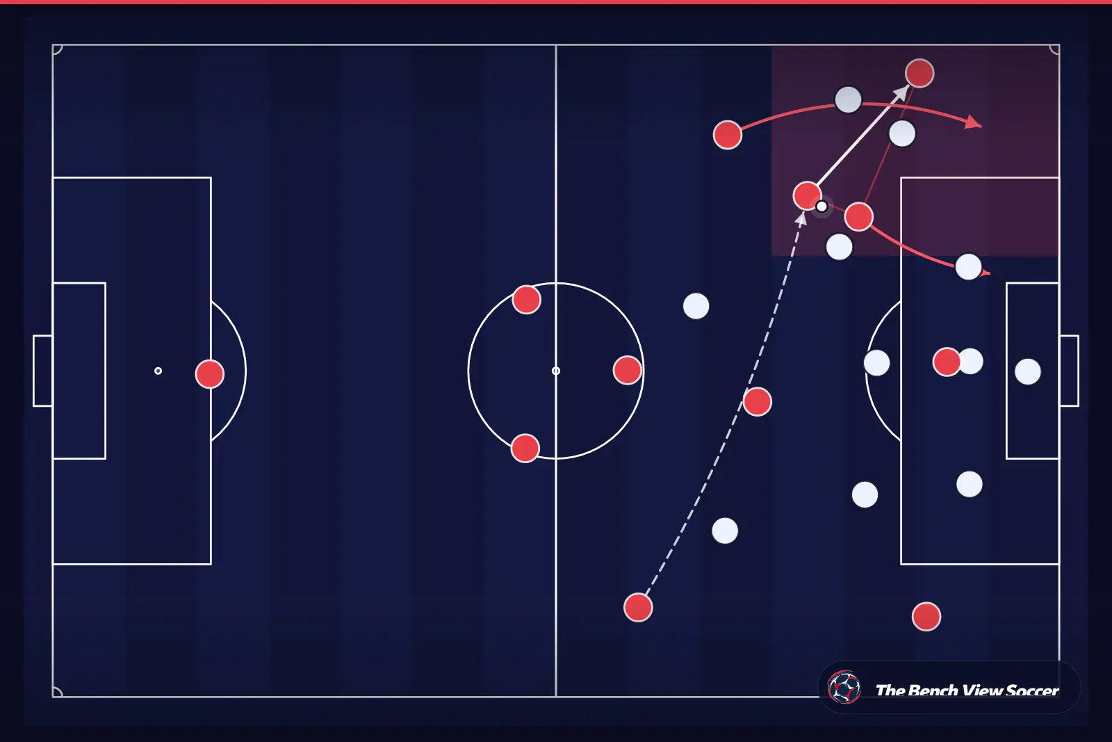 Tactical infographic: wide overload and width