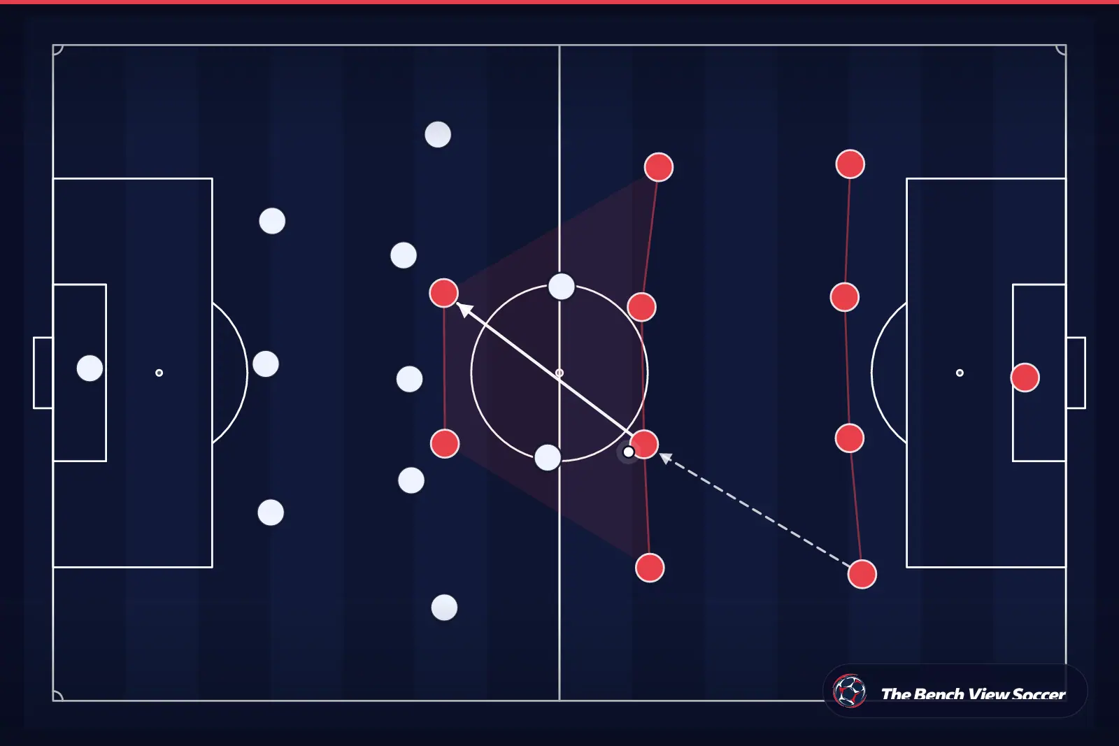 Infografía táctica: estructura y sistema de juego