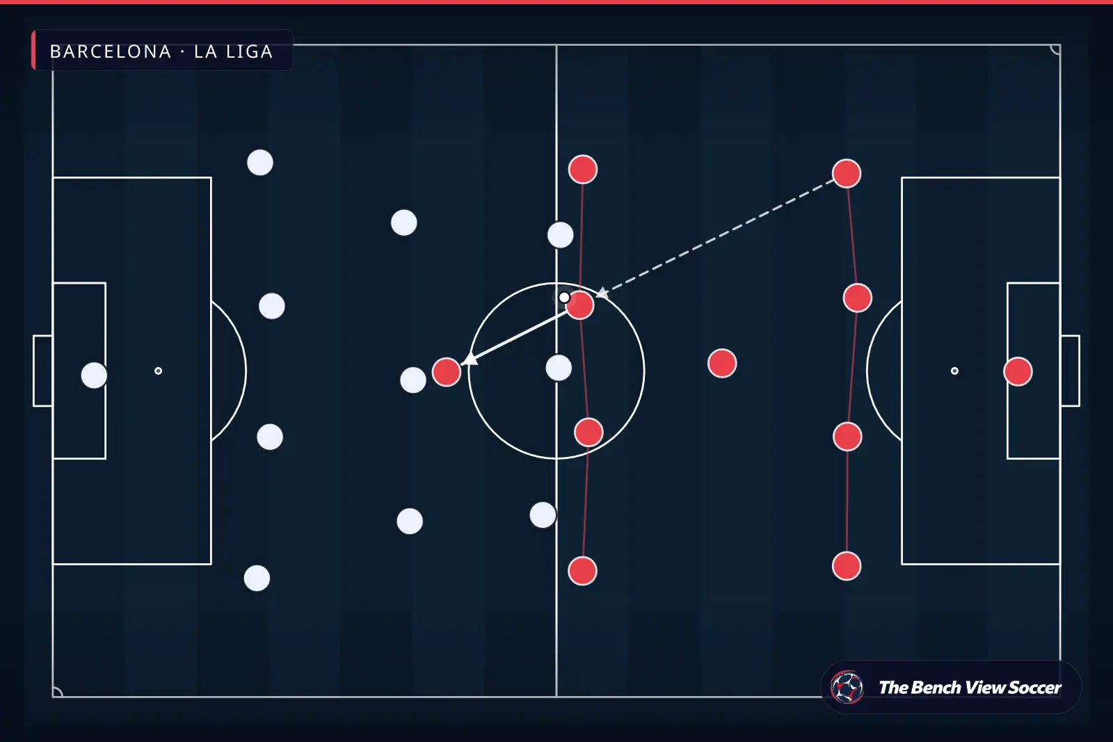 Tactical infographic: team shape and formation — Barcelona, La Liga