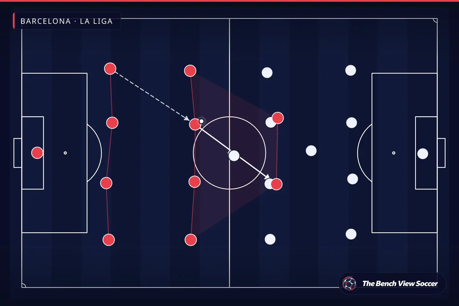 Tactical infographic: team shape and formation — Barcelona, La Liga