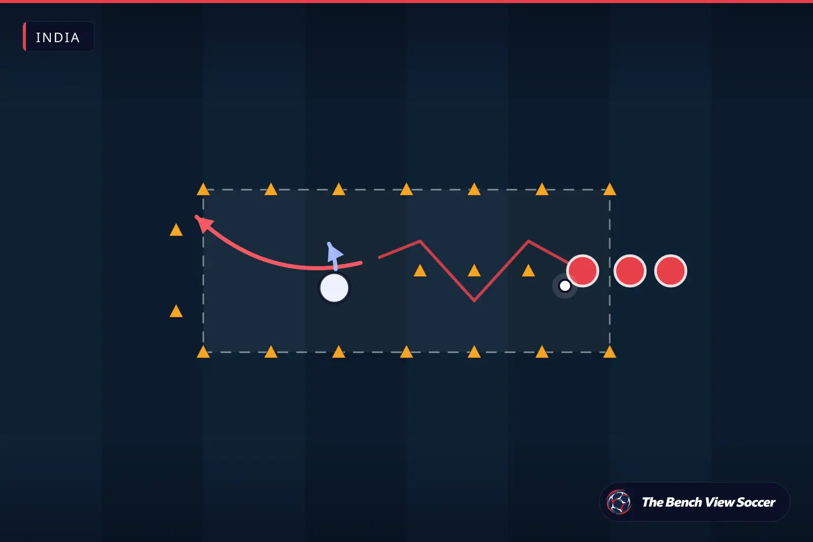 Training drill diagram: 1v1 dribbling channel with cones — India