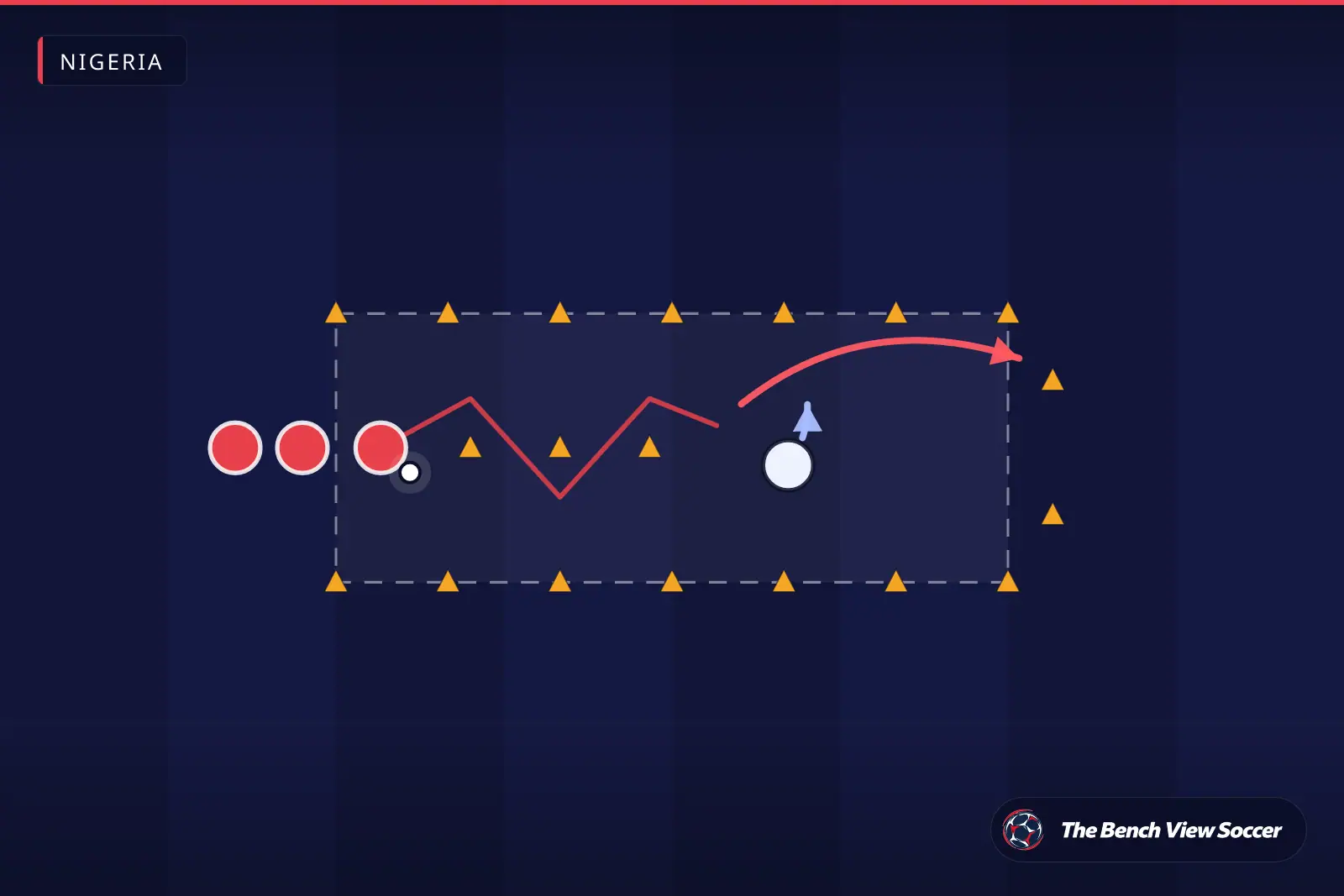 Training drill diagram: 1v1 dribbling channel with cones — Nigeria