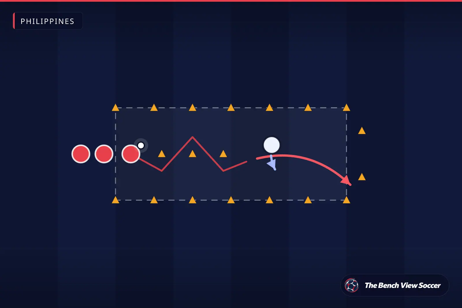 Training drill diagram: 1v1 dribbling channel with cones — Philippines