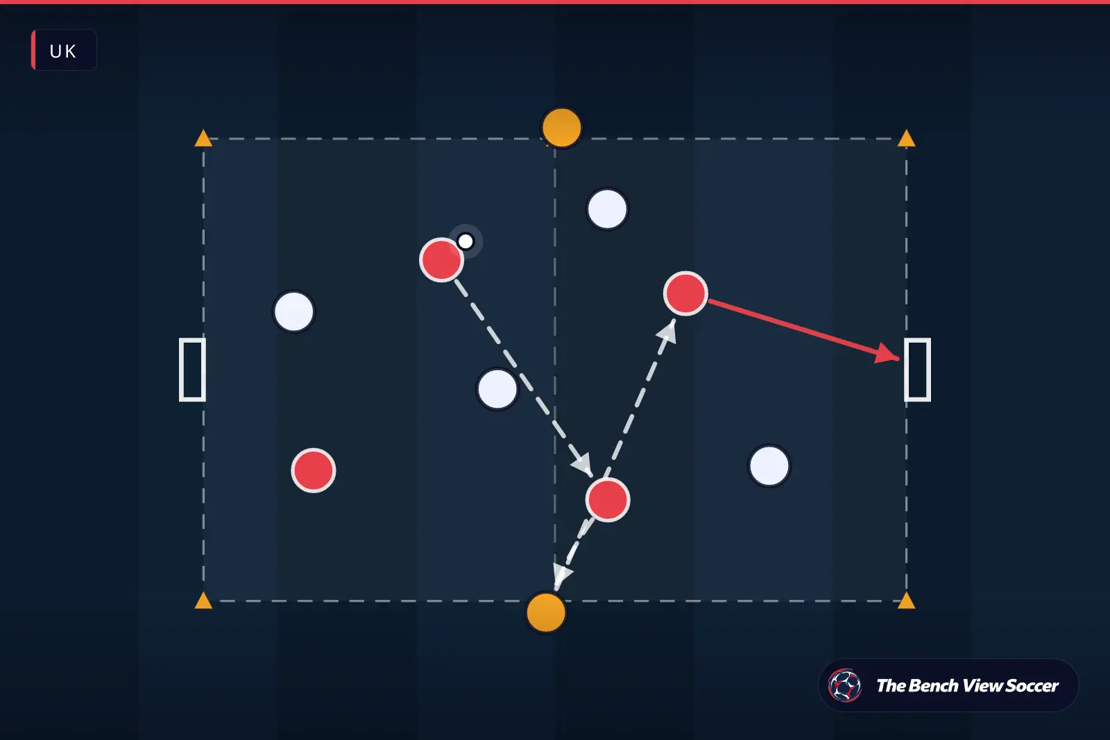 Training drill diagram: small-sided game with mini goals — UK