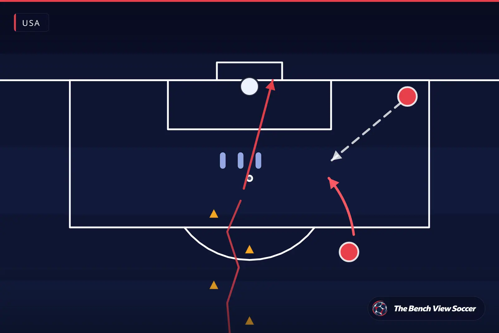 Training drill diagram: finishing drill in front of goal — USA