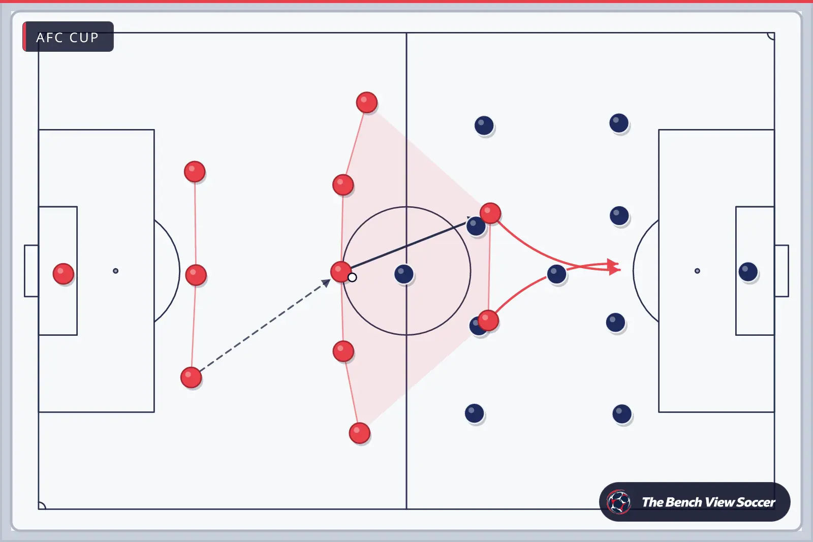 Tactics board: team shape with movement arrows — AFC Cup