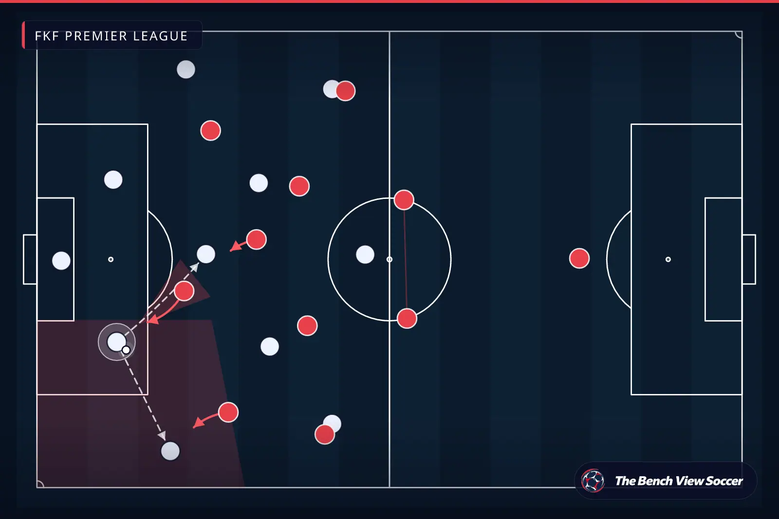 Tactical infographic: high press and pressing trap — FKF Premier League